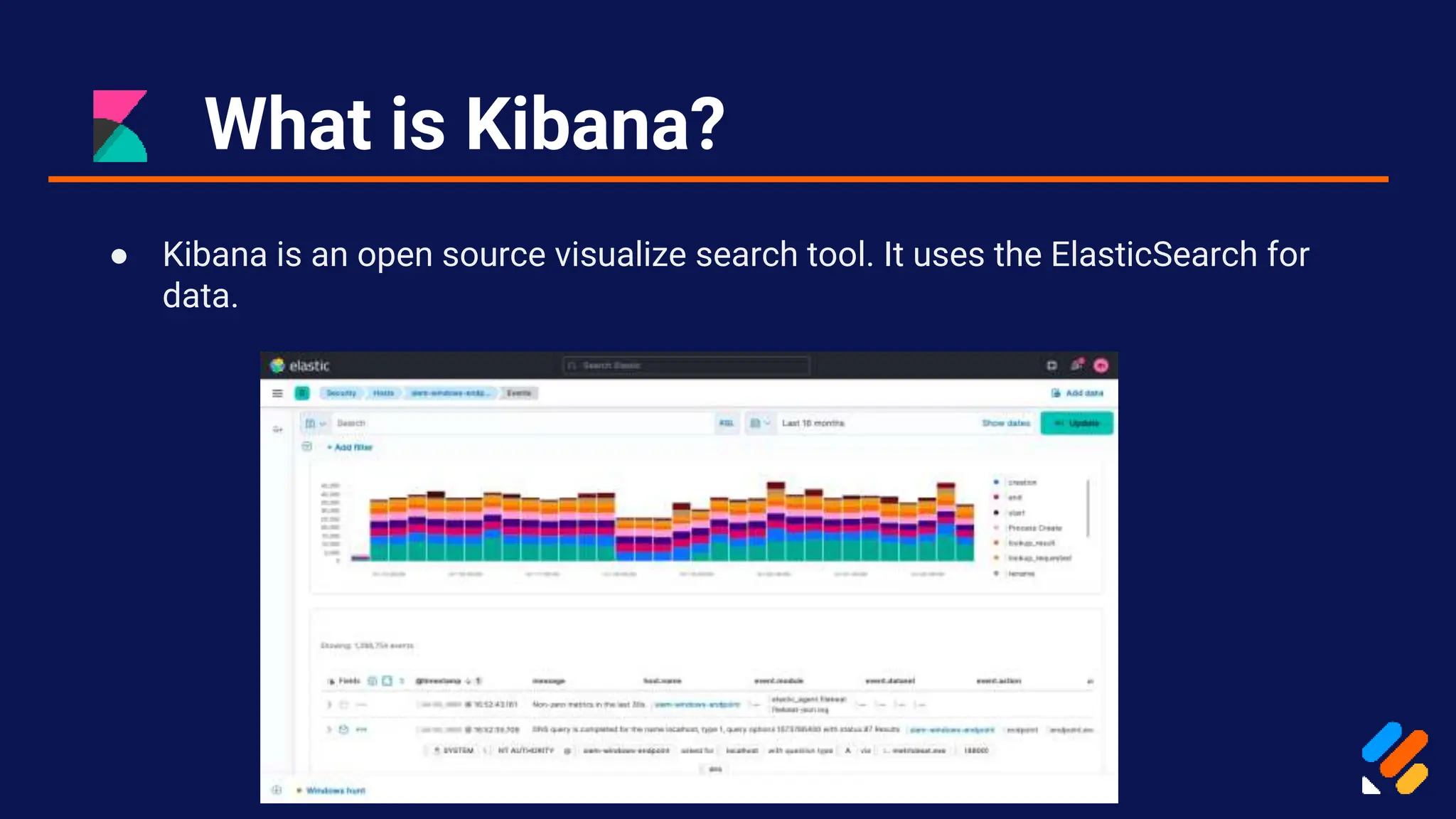 What is Kibana?
● Kibana is an open source visualize search tool. It uses the ElasticSearch for
data.
 