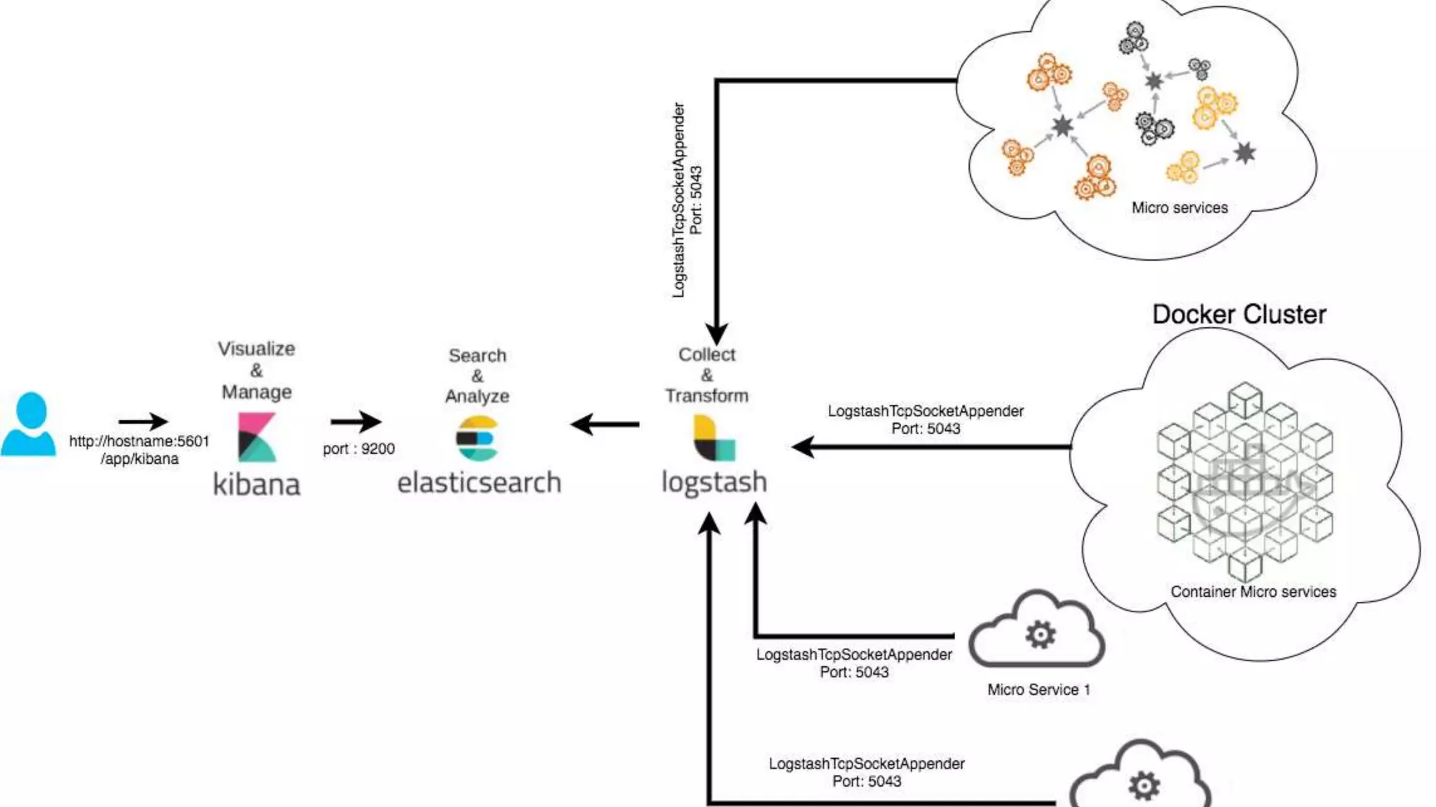 Kibana overview | PPTX