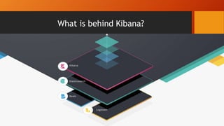 What is behind Kibana?
 