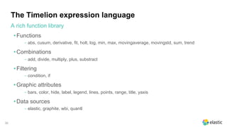 30
The Timelion expression language
• Functions
‒ abs, cusum, derivative, fit, holt, log, min, max, movingaverage, movingstd, sum, trend
• Combinations
‒ add, divide, multiply, plus, substract
• Filtering
‒ condition, if
• Graphic attributes
‒ bars, color, hide, label, legend, lines, points, range, title, yaxis
• Data sources
‒ elastic, graphite, wbi, quantl
A rich function library
 