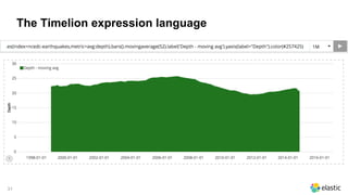 31
The Timelion expression language
 
