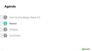 7
Agenda
From ELK to Elastic Stack 5.0
Kibana
Timelion
Conclusion
1
2
3
4
 
