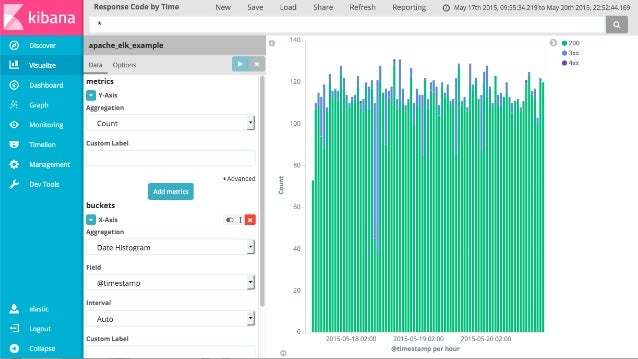 Kibana + timelion: time series with the elastic stack