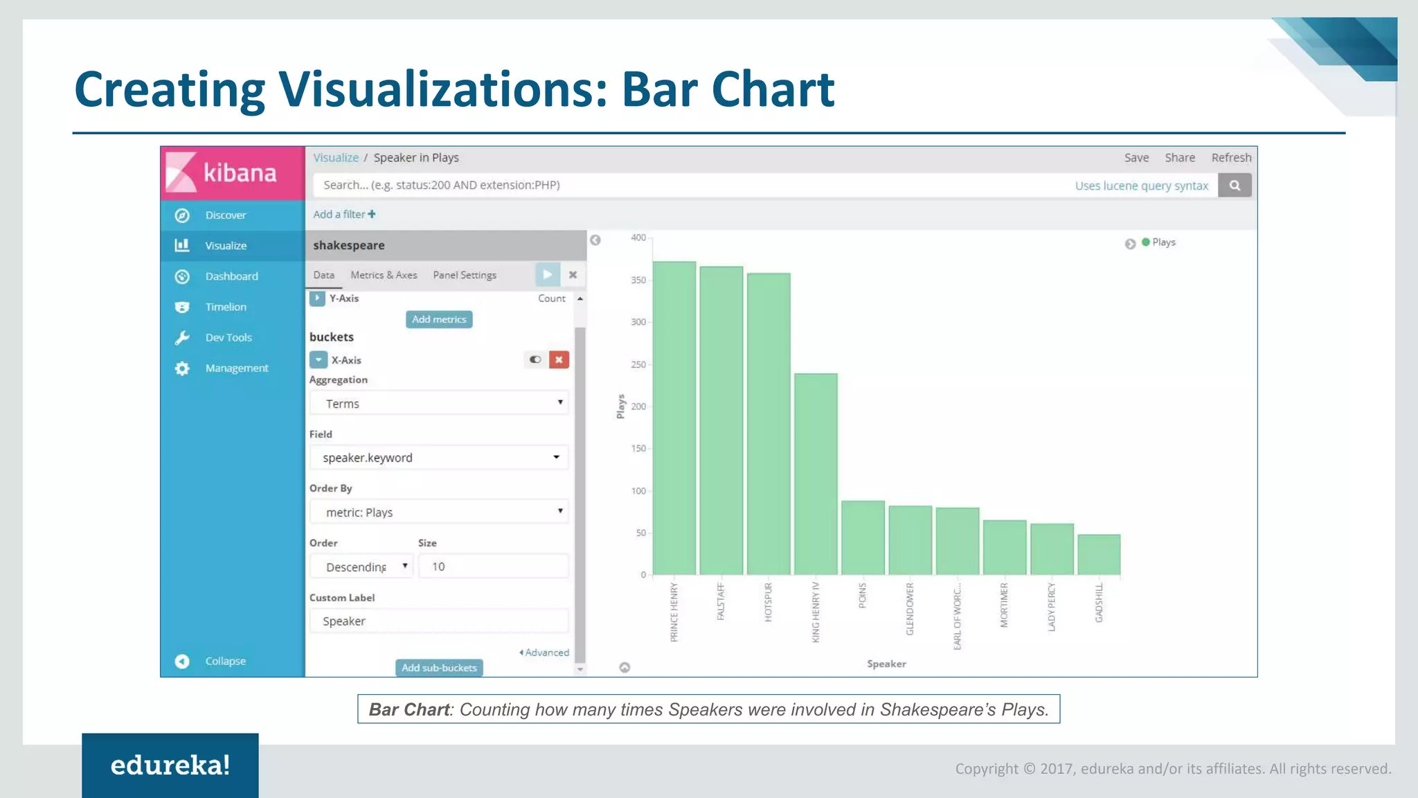 Copyright © 2017, edureka and/or its affiliates. All rights reserved. Creating Visualizations: Bar Chart Bar Chart: Counting how many times Speakers were involved in Shakespeare’s Plays. 