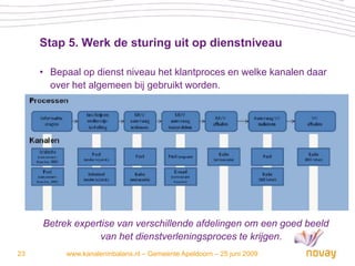 Stap 5. Werk de sturing uit op dienstniveau

     • Bepaal op dienst niveau het klantproces en welke kanalen daar
       over het algemeen bij gebruikt worden.




     Betrek expertise van verschillende afdelingen om een goed beeld
                  van het dienstverleningsproces te krijgen.
23        www.kanaleninbalans.nl – Gemeente Apeldoorn – 25 juni 2009
 