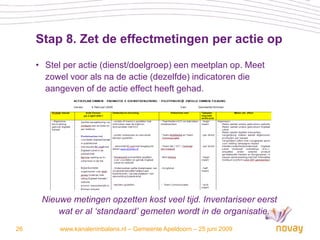 Stap 8. Zet de effectmetingen per actie op

     • Stel per actie (dienst/doelgroep) een meetplan op. Meet
       zowel voor als na de actie (dezelfde) indicatoren die
       aangeven of de actie effect heeft gehad.




      Nieuwe metingen opzetten kost veel tijd. Inventariseer eerst
          wat er al ‘standaard’ gemeten wordt in de organisatie.
26         www.kanaleninbalans.nl – Gemeente Apeldoorn – 25 juni 2009
 