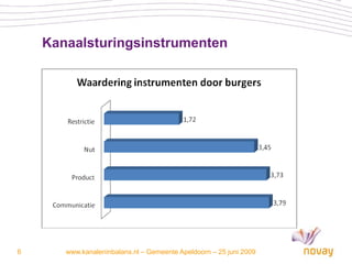 Kanaalsturingsinstrumenten




6      www.kanaleninbalans.nl – Gemeente Apeldoorn – 25 juni 2009
 