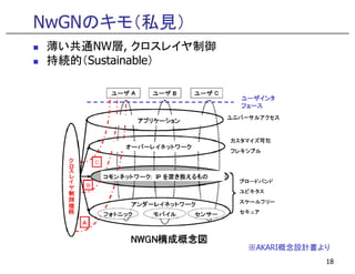 NwGNのキモ（私見）
薄い共通NW層, クロスレイヤ制御
持続的（Sustainable）




                    ※AKARI概念設計書より
                                18
 