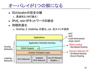 オーバレイが1つの解になる
       IDとlocatorの完全分離
           透過性も（NAT越え）
       IPv6, non-IPネットワークの統合
       持続的進化
           Overlay と Underlay の進化。ex. 光スイッチ技術
                                                           - DHT
                                                           - ALM
                           Applications
                                                           - multi-dimensional
                                                             range search
                      Application Oriented Overlays
                                                             Object L k
                                                             Obj t Lookup
Overlay                                                      - Key-Based Routing
Networks      DOLR Support
                                                             Common Network I/F
                     Overlay Transport Layer                 - ID-Based Routing
                                                                      d
                                                             - Secure Routing
Underlay                     Isolated     non-IP Network
           IPv4 Network
Networks                  IPv6 Network      ( g
                                            (ZigBee,..)
                                                   , )


                                                                                 20
 