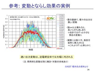 参考: 変動とならし効果の実例




             ※AIST 櫻井氏の資料より
                          34
 