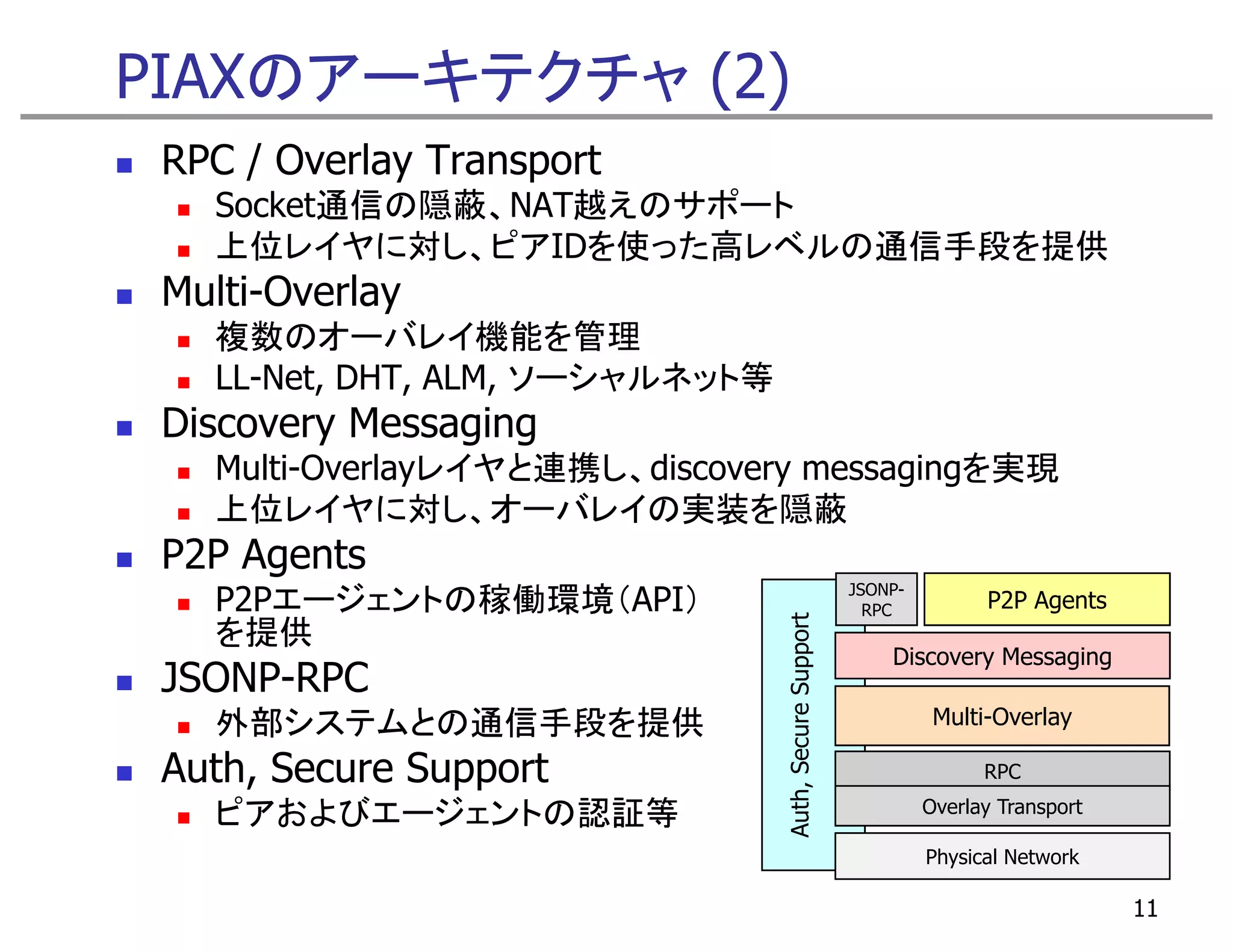 PIAXのアーキテクチャ (2)
 RPC / Overlay Transport
   Socket通信の隠蔽、NAT越えのサポート
   上位レイヤに対し、ピアIDを使った高レベルの通信手段を提供
   上位レイヤに対し ピアIDを使った高レベルの通信手段を提供
 Multi-Overlay
   複数のオーバレイ機能を管理
   LL-Net, DHT, ALM, ソーシャルネット等
 Discovery Messaging
   Multi Overlayレイヤと連携し、discovery
   Multi-Overlayレイヤと連携し、discovery messagingを実現
   上位レイヤに対し、オーバレイの実装を隠蔽
 P2P Agents
   P2Pエージェントの稼働環境（API）
   P2Pエ ジ ントの稼働環境（API）                                  JSONP
                                                        JSONP-
                                                          RPC          P2P A
                                                                           Agents




                                 Auth, Secure Support
   を提供
                                                            Discovery Messaging
 JSONP-RPC
                                                                  Multi-Overlay


                                            e
   外部システムとの通信手段を提供
 Auth, Secure Support                                                  RPC
                                                                 Overlay Transport
   ピアおよび
   ピアおよびエージェントの認証等
          ジェントの認証等
                                                                 Physical Network

                                                                                     11
 