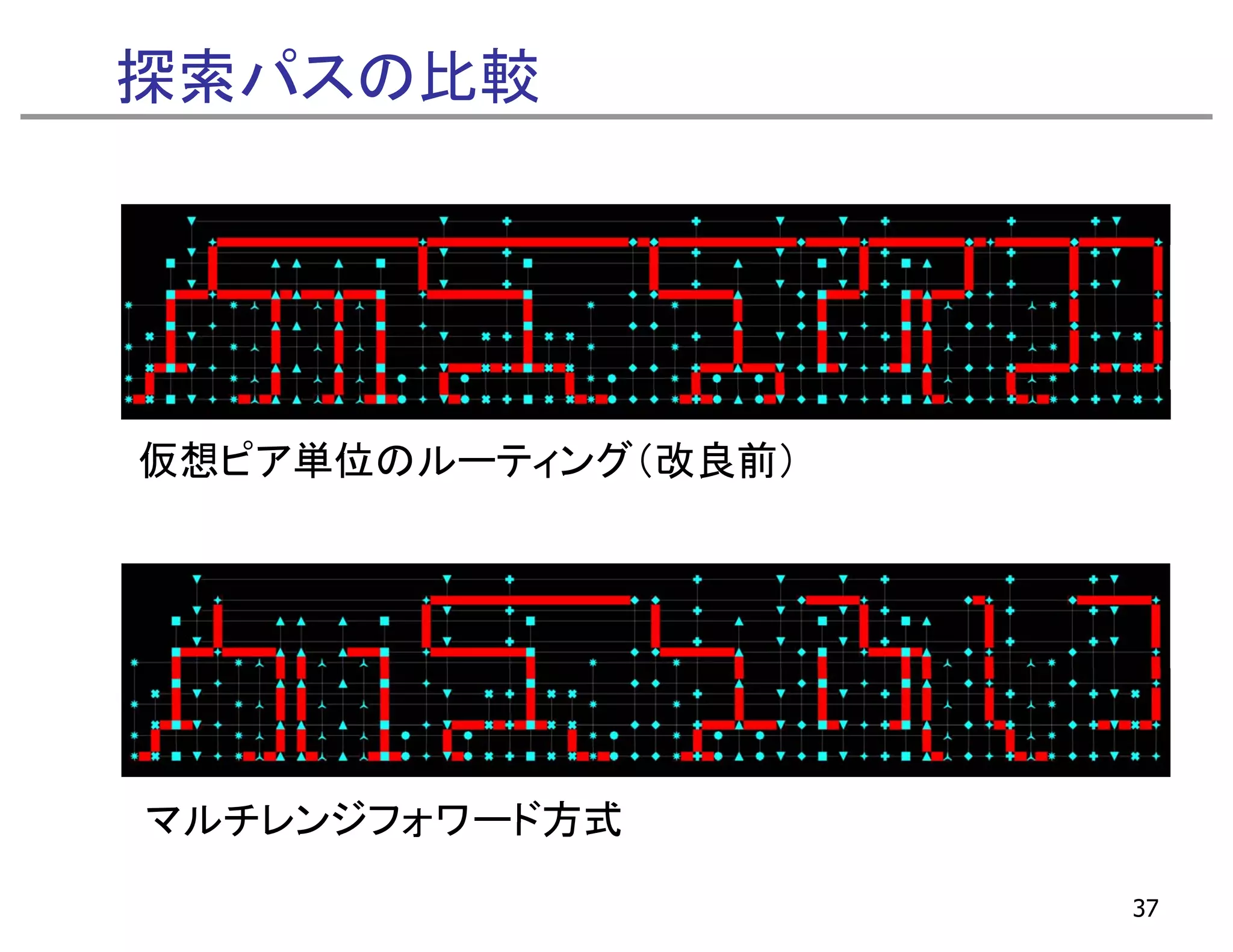 探索パスの比較




仮想 ア単位のル ティング（改良前）
仮想ピア単位のルーティング（改良前）




マルチレンジフォワ ド方式
マルチレンジフォワード方式

                     37
 