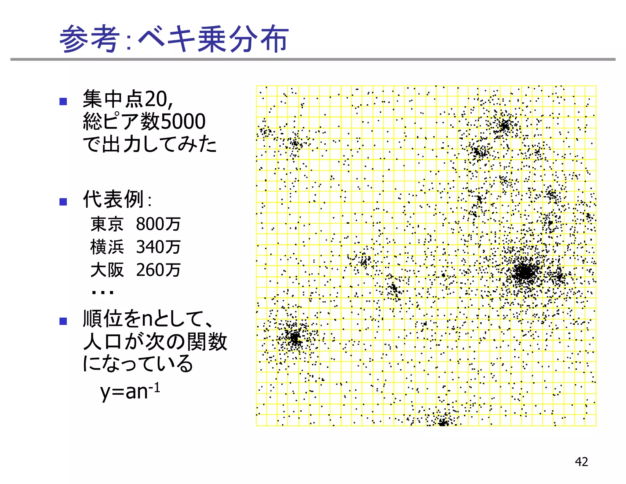 参考：ベキ乗分布
集中点20,
総ピア数5000
で出力してみた

代表例：
 東京 800万
 横浜 340万
 大阪 260万
 ・・・
順位をnとして、
人口が次の関数
になっている
にな ている
 y=an-1


           42
 