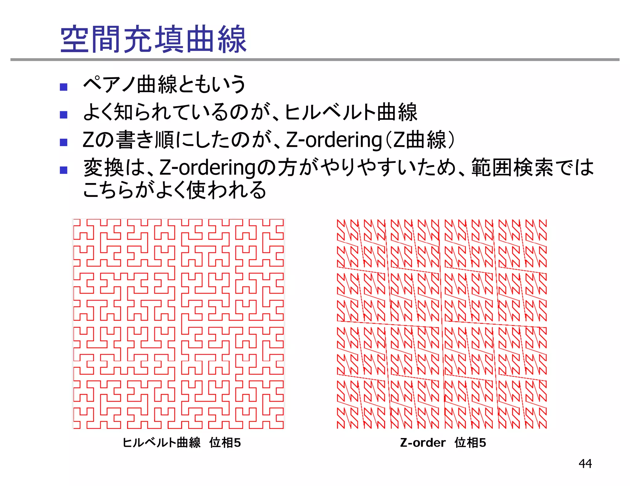 空間充填曲線
ペアノ曲線ともいう
よく知られているのが、ヒルベルト曲線
Zの書き順にしたのが、Z-ordering（Z曲線）
変換は、Z-orderingの方がやりやすいため、範囲検索では
こちらがよく使われる




  ヒルベルト曲線 位相5      Z-order 位相5
                                 44
 