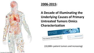 4
(10,000+ patient tumors and increasing)
Courtesy of P. Kuhn (USC)
2006-2015:
A Decade of Illuminating the
Underlying Causes of Primary
Untreated Tumors Omics
Characterization
 