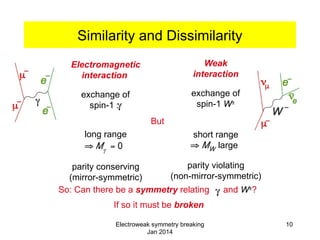 Spontaneous symmetry breaking in gauge theories | PPTX