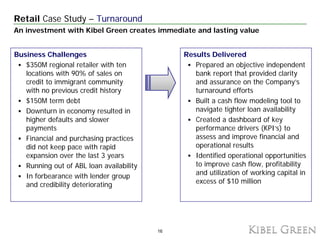 Retail Case Study – Turnaround
An investment with Kibel Green creates immediate and lasting value


Business Challenges   ...