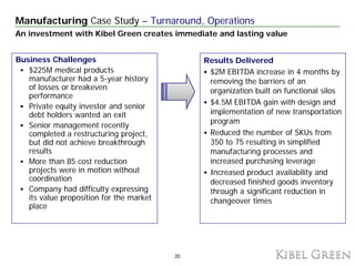 Manufacturing Case Study – Turnaround, Operations
An investment with Kibel Green creates immediate and lasting value


Bus...