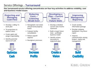Service Offerings - Turnaround
Our turnaround service offering concentrates on four key activities to address visibility, ...