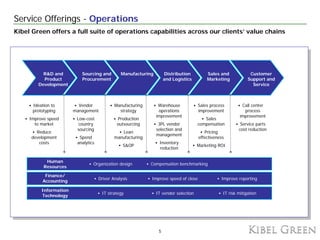 Service Offerings - Operations
Kibel Green offers a full suite of operations capabilities across our clients’ value chains...