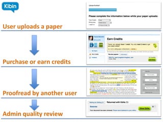 User uploads a paper




Purchase or earn credits



Proofread by another user


Admin quality review
 