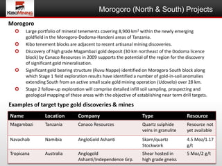 Morogoro (North & South) Projects
Morogoro
      Large portfolio of mineral tenements covering 8,900 km2 within the newly emerging
       goldfield in the Morogoro-Dodoma-Handeni areas of Tanzania.
      Kibo tenement blocks are adjacent to recent artisanal mining discoveries.
      Discovery of high grade Magambazi gold deposit (30 km northeast of the Dodoma licence
       block) by Canaco Resources in 2009 supports the potential of the region for the discovery
       of significant gold mineralisation.
      Significant gold bearing structure (Ruvu Nappe) identified on Morogoro South block along
       which Stage 1 field exploration results have identified a number of gold-in-soil anomalies
       extending South from an active small scale gold mining operation (Udovelo) over 28 km.
      Stage 2 follow-up exploration will comprise detailed infill soil sampling, prospecting and
       geological mapping of these areas with the objective of establishing near term drill targets.

Examples of target type gold discoveries & mines
Name            Location         Company                          Type                   Resource
Magambazi       Tanzania         Canaco Resources                 Quartz sulphide        Resource not
                                                                  veins in granulite     yet available
Navachab        Namibia          AngloGold Ashanti                Skarn/quartz           4.5 Moz/1.17
                                                                  Stockwork              g/t
Tropicana       Australia        Anglogold                        Shear hosted in        5 Moz/2 g/t
                                 Ashanti/Independence Grp.        high grade gneiss
 