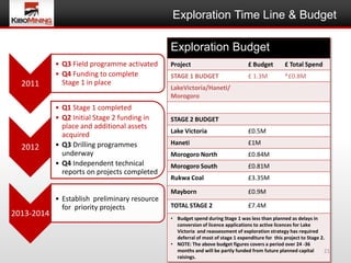 Exploration Time Line & Budget

                                                 Exploration Budget
              • Q3 Field programme activated     Project                            £ Budget        £ Total Spend
              • Q4 Funding to complete           STAGE 1 BUDGET                     £ 1.3M          *£0.8M
     2011       Stage 1 in place
                                                 LakeVictoria/Haneti/
                                                 Morogoro
             • Q1 Stage 1 completed
             • Q2 Initial Stage 2 funding in     STAGE 2 BUDGET
               place and additional assets
                                                 Lake Victoria                      £0.5M
               acquired
                                                 Haneti                             £1M
Budget ExpenditureDrilling programmes
    2012     • Q3
               underway                          Morogoro North                     £0.84M
             • Q4 Independent technical          Morogoro South                     £0.81M
               reports on projects completed
                                                 Rukwa Coal                         £3.35M

                                                 Mayborn                            £0.9M
              • Establish preliminary resource
                for priority projects            TOTAL STAGE 2                      £7.4M
  2013-2014                                      • Budget spend during Stage 1 was less than planned as delays in
                                                   conversion of licence applications to active licences for Lake
                                                   Victoria and reassessment of exploration strategy has required
                                                   deferral of most of stage 1 expenditure for this project to Stage 2.
                                                 • NOTE: The above budget figures covers a period over 24 -36
                                                   months and will be partly funded from future planned capital        21
                                                   raisings.
 