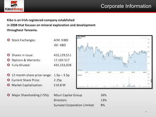 Corporate Information




                  4
 