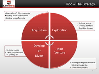 Kibo – The Strategy

• Leveraging off Kibo experience
• Looking across commodities
• Looking across Tanzania

                                                                        • Defining targets
                                                                        • Focusing portfolio
                                                                        • De-risking licences
                                   Acquisition   Exploration



                                    Develop
• Realising capital                                Joint
                                       or
• Taking to production                            Venture
  or spinning-off
                                     Divest
                                                               • Building strategic relationships
                                                               • Bringing in expertise
                                                               • Fast-tracking projects
                                                                                            7
 