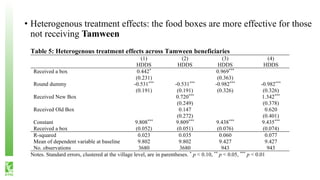 • Heterogenous treatment effects: the food boxes are more effective for those
not receiving Tamween
Table 5: Heterogenous treatment effects across Tamween beneficiaries
(1) (2) (3) (4)
HDDS HDDS HDDS HDDS
Received a box 0.442*
0.969***
(0.231) (0.363)
Round dummy -0.531***
-0.531***
-0.982***
-0.982***
(0.191) (0.191) (0.326) (0.326)
Received New Box 0.720***
1.342***
(0.249) (0.378)
Received Old Box 0.147 0.620
(0.272) (0.401)
Constant 9.808***
9.809***
9.438***
9.435***
Received a box (0.052) (0.051) (0.076) (0.074)
R-squared 0.023 0.035 0.060 0.077
Mean of dependent variable at baseline 9.802 9.802 9.427 9.427
No. observations 3680 3680 943 943
Notes. Standard errors, clustered at the village level, are in parentheses. *
p < 0.10, **
p < 0.05, ***
p < 0.01
 