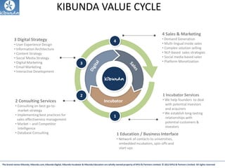 The brand names Kibunda, Kibunda.com, Kibunda Digital, Kibunda Incubator & Kibunda Education are wholly owned property of KPLS & Partners Limited. © 2012 KPLS & Partners Limited. All rights reserved
4
3
2
1
3 Digital Strategy
• User Experience Design
• Information Architecture
• Content Strategy
• Social Media Strategy
• Digital Marketing
• Email Marketing
• Interactive Development
4 Sales & Marketing
• Demand Generation
• Multi-lingual inside sales
• Complex solution selling
• NLP-based sales strategies
• Social media based sales
• Platform Monetization
1 Incubator Services
• We help founders to deal
with potential investors
and acquirers
• We establish long-lasting
relationships with
potential customers &
investors
2 Consulting Services
• Consulting on best go-to-
market-strategy
• Implementing best practices for
sales effectiveness management
• Market – and Competitor
Intelligence
• Database Consulting
Kibunda
Incubator
KIBUNDA VALUE CYCLE
1 Education / Business Interface
• Network of contacts to universities,
embedded incubators, spin-offs and
start-ups
 