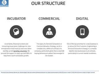 The brand names Kibunda, Kibunda.com, Kibunda Digital, Kibunda Incubator & Kibunda Education are wholly owned property of KPLS & Partners Limited. © 2012 KPLS & Partners Limited. All rights reserved
Kibunda.com
Technology
Commercialization,
IP Management,
Higher Education
Resources
Kibunda
Incubator
Access & Management
to Seed Funding,
Angel Investments,
Venture Capital,
Strategic Partners
Kibunda Digital
Creative & Visual Design,
Branding, Social Media
Apps & Interactive
Development,
Digital Marketing
OUR STRUCTURE
 