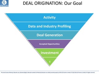 The brand names Kibunda, Kibunda.com, Kibunda Digital, Kibunda Incubator & Kibunda Education are wholly owned property of KPLS & Partners Limited. © 2012 KPLS & Partners Limited. All rights reserved
DEAL ORIGINATION: Our Goal
Activity
Data and Industry Profiling
Deal Generation
Accepted Opportunities
Investment
£
 