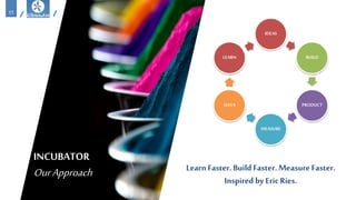 11
INCUBATOR
OurApproach LearnFaster.Build Faster.MeasureFaster.
Inspired by EricRies.
IDEAS
BUILD
PRODUCT
MEASURE
DATA
LE...