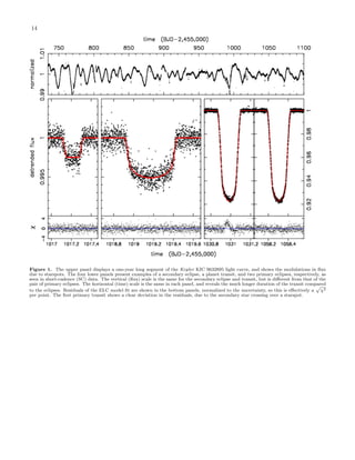 14
Figure 1. The upper panel displays a one-year long segment of the Kepler KIC 9632895 light curve, and shows the modulations in ﬂux
due to starspots. The four lower panels present examples of a secondary eclipse, a planet transit, and two primary eclipses, respectively, as
seen in short-cadence (SC) data. The vertical (ﬂux) scale is the same for the secondary eclipse and transit, but is diﬀerent from that of the
pair of primary eclipses. The horizontal (time) scale is the same in each panel, and reveals the much longer duration of the transit compared
to the eclipses. Residuals of the ELC model ﬁt are shown in the bottom panels, normalized to the uncertainty, so this is eﬀectively a χ2
per point. The ﬁrst primary transit shows a clear deviation in the residuals, due to the secondary star crossing over a starspot.
 