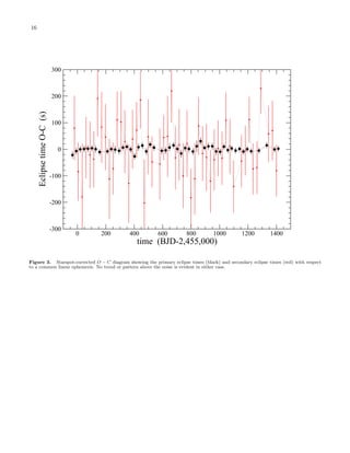 16
0 200 400 600 800 1000 1200 1400
time (BJD-2,455,000)
-300
-200
-100
0
100
200
300
EclipsetimeO-C(s)
Figure 3. Starspot-corrected O − C diagram showing the primary eclipse times (black) and secondary eclipse times (red) with respect
to a common linear ephemeris. No trend or pattern above the noise is evident in either case.
 