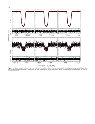 18
Figure 5. Three primary eclipses (top row) and three secondary eclipses (bottom row) used in the adopted ﬁtting methodology. The
best-ﬁt photodynamical model is overplotted in red. Residuals of the ﬁt are shown in the corresponding bottom panels, in units of
parts-per-thousand.
 