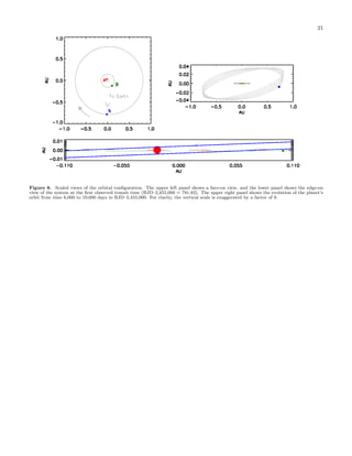 21
Figure 8. Scaled views of the orbital conﬁguration. The upper left panel shows a face-on view, and the lower panel shows the edge-on
view of the system at the ﬁrst observed transit time (BJD–2,455,000 = 781.82). The upper right panel shows the evolution of the planet’s
orbit from time 6,000 to 10,000 days in BJD–2,455,000. For clarity, the vertical scale is exaggerated by a factor of 8.
 
