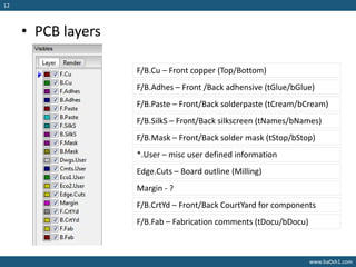 www.ba0sh1.com
12
• PCB layers
F/B.Cu – Front copper (Top/Bottom)
F/B.Adhes – Front /Back adhensive (tGlue/bGlue)
F/B.Paste – Front/Back solderpaste (tCream/bCream)
F/B.SilkS – Front/Back silkscreen (tNames/bNames)
F/B.Mask – Front/Back solder mask (tStop/bStop)
*.User – misc user defined information
Edge.Cuts – Board outline (Milling)
Margin - ?
F/B.CrtYd – Front/Back CourtYard for components
F/B.Fab – Fabrication comments (tDocu/bDocu)
 
