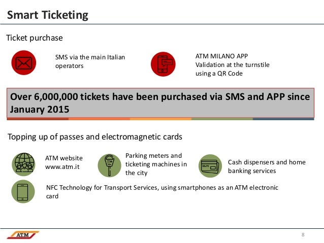 digital transformation as a maas driver