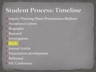 Inquiry Planning Sheet/Presentation Medium
 Acceptance Letters
 Biography
 Research
 Investigation
 Blurb
 Journal Article
 Presentation development
 Rehearsal
 KIC Conference
 