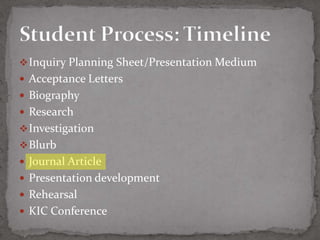  Inquiry Planning Sheet/Presentation Medium
 Acceptance Letters
 Biography
 Research
 Investigation
 Blurb
 Journal Article
 Presentation development
 Rehearsal
 KIC Conference
 