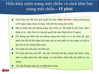 Hiểu khái niệm mảng một chiều và cách khai báo
           mảng một chiều - 15 phút

     Giới thiệu cho HS cách giải quyết bài toán Nhiệt độ năm ( trong trường hợp
     có N ngày) đang được sử dụng kiểu dữ liệu mảng một chiều.
     Đưa ra hình ảnh mô phỏng mảng một chiều có 366 phần tử kểu thực, được
     đánh số từ 1 đến 366 (ở ví dụ giải quyết bài toán Nhiệt độ có N ngày)
     GV thông qua hình ảnh mô phỏng mảng một chiều và ví dụ trước đó, giải
     thích cho HS để HS phân biệt được giá trị một phần tử của mảng với giá trị
     làm chỉ số cho chính phần tử đó.
     GV minh họa trên máy cho HS xem .
     GV khái quát hóa cho HS cấu trúc của kiểu dữ liệu mảng một chiều, cũng
     như cú pháp khai báo một mảng, và cách tham chiếu đến các phần tử của
     mảng.
     Yêu cầu HS ghi chép các cú pháp quan trọng.
                                                                                  8
 