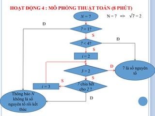 HOẠT ĐỘNG 4 : MÔ PHỎNG THUẬT TOÁN (8 PHÚT)
                                    Nhập 7
                                     N= N         N = 7 =>
                      Đ
                                    N = 1?
                                    7
                                              S
                                                       Đ
                                    N < 4?
                                    7
                                              S
                                     ii  2
                                        = 2

                                                   Đ        Thông báo N
                                                           7 là số nguyên
                                     3>2
                                     2                      là số nguyên
                                                                  tố
                                            S              tố rồi kết thúc
                               S
                                   N chia hết
                                   7 chia hết
                    i = + 1
                      i i3
                                    cho 2 ?
                                    cho i
  Thông báo N
  không là số                             Đ
nguyên tố rồi kết
     thúc
 