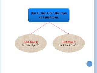 Bài 4. Tiết 4+5 : Bài toán
              và thuật toán.




 Hoạt động 4:                 Hoạt đông 5:
Bài toán sắp xếp.           Bài toán tìm kiếm.
 