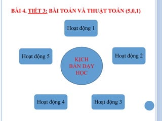 BÀI 4. TIẾT 3: BÀI TOÁN VÀ THUẬT TOÁN (5,0,1)


                      Hoạt động 1




   Hoạt động 5                          Hoạt động 2
                       KỊCH
                      BẢN DẠY
                        HỌC




        Hoạt động 4             Hoạt động 3
 
