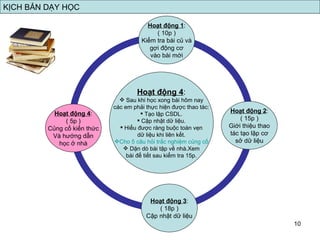 Hoạt động 4 : ( 5p ) Củng cố kiến thức Và hướng dẫn học ở nhà Hoạt động 3 : ( 18p ) Cập nhật dữ liệu Hoạt động 2 : ( 15p ) Giới thiệu thao tác tạo lập cơ sở dữ liệu Hoạt động 1 : ( 10p ) Kiểm tra bài củ và gợi động cơ vào bài mới Hoạt động 4 : Sau khi học xong bài hôm nay các em phải thực hiện được thao tác: Tạo lập CSDL. Cập nhật dữ liệu. Hiểu được ràng buộc toàn vẹn dữ liệu khi liên kết. Cho 5 câu hỏi trắc nghiệm củng cố Dặn dò bài tập về nhà.Xem bài để tiết sau kiểm tra 15p. KỊCH BẢN DẠY HỌC 