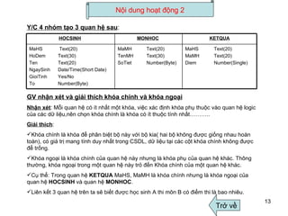 Nội dung hoạt động 2 Trở về Y/C 4 nhóm tạo 3 quan hệ sau : GV nhận xét và giải thích khóa chính và khóa ngoại Nhận xét : Mỗi quan hệ có ít nhất một khóa, việc xác định khóa phụ thuộc vào quan hệ logic của các dữ liệu,nên chọn khóa chính là khóa có ít thuộc tính nhất……….. Giải thích : Khóa chính là khóa để phân biệt bộ này với bộ kia( hai bộ không được giống nhau hoàn toàn), có giá trị mang tính duy nhất trong CSDL, dữ liệu tại các cột khóa chính không được để trống. Khóa ngoại là khóa chính của quan hệ này nhưng là khóa phụ của quan hệ khác. Thông thường, khóa ngoại trong một quan hệ này trỏ đến Khóa chính của một quan hệ khác. Cụ thể: Trong quan hệ  KETQUA  MaHS, MaMH là khóa chính nhưng là khóa ngoại của quan hệ  HOCSINH  và quan hệ  MONHOC . Liên kết 3 quan hệ trên ta sẽ biết được học sinh A thi môn B có điểm thi là bao nhiêu. MaHS Text(20) MaMH Text(20) Diem Number(Single) MaMH Text(20) TenMH Text(30) SoTiet Number(Byte) MaHS  Text(20) HoDem Text(30) Ten Text(20) NgaySinh Date/Time(Short Date) GioiTinh Yes/No To Number(Byte)  KETQUA MONHOC   HOCSINH   