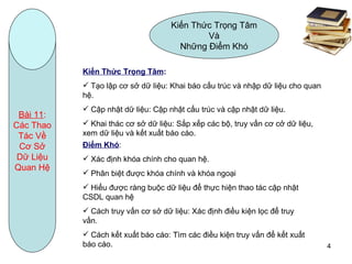 Bài 11 : Các Thao Tác Về Cơ Sở Dữ Liệu Quan Hệ Kiến Thức Trọng Tâm Và Những Điểm Khó Kiến Thức Trọng Tâm : Tạo lập cơ sở dữ liệu: Khai báo cấu trúc và nhập dữ liệu cho quan hệ. Cập nhật dữ liệu: Cập nhật cấu trúc và cập nhật dữ liệu. Khai thác cơ sở dữ liệu: Sắp xếp các bộ, truy vấn cơ cở dữ liệu, xem dữ liệu và kết xuất báo cáo. Điểm Khó : Xác định khóa chính cho quan hệ. Phân biệt được khóa chính và khóa ngoại Hiểu được ràng buộc dữ liệu để thực hiện thao tác cập nhật  CSDL quan hệ Cách truy vấn cơ sở dữ liệu: Xác định điều kiện lọc để truy vấn. Cách kết xuất báo cáo: Tìm các điều kiện truy vấn để kết xuất báo cáo. 