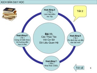Bài 11: Các Thao Tác Với Cơ Sở Dữ Liệu Quan Hệ Hoạt động 5 : ( 15p ) Làm bài kiểm tra 15p Tiết 2 Hoạt động 6 : ( 5p ) Ổn định lớp và dẫn vào bài mới. Hoạt động 7 : ( 20p ) Khai thác CSDL Hoạt động 8 : ( 5p ) Củng cố kiến thức Và hướng dẫn học ở nhà Trở về KỊCH BẢN DẠY HỌC 